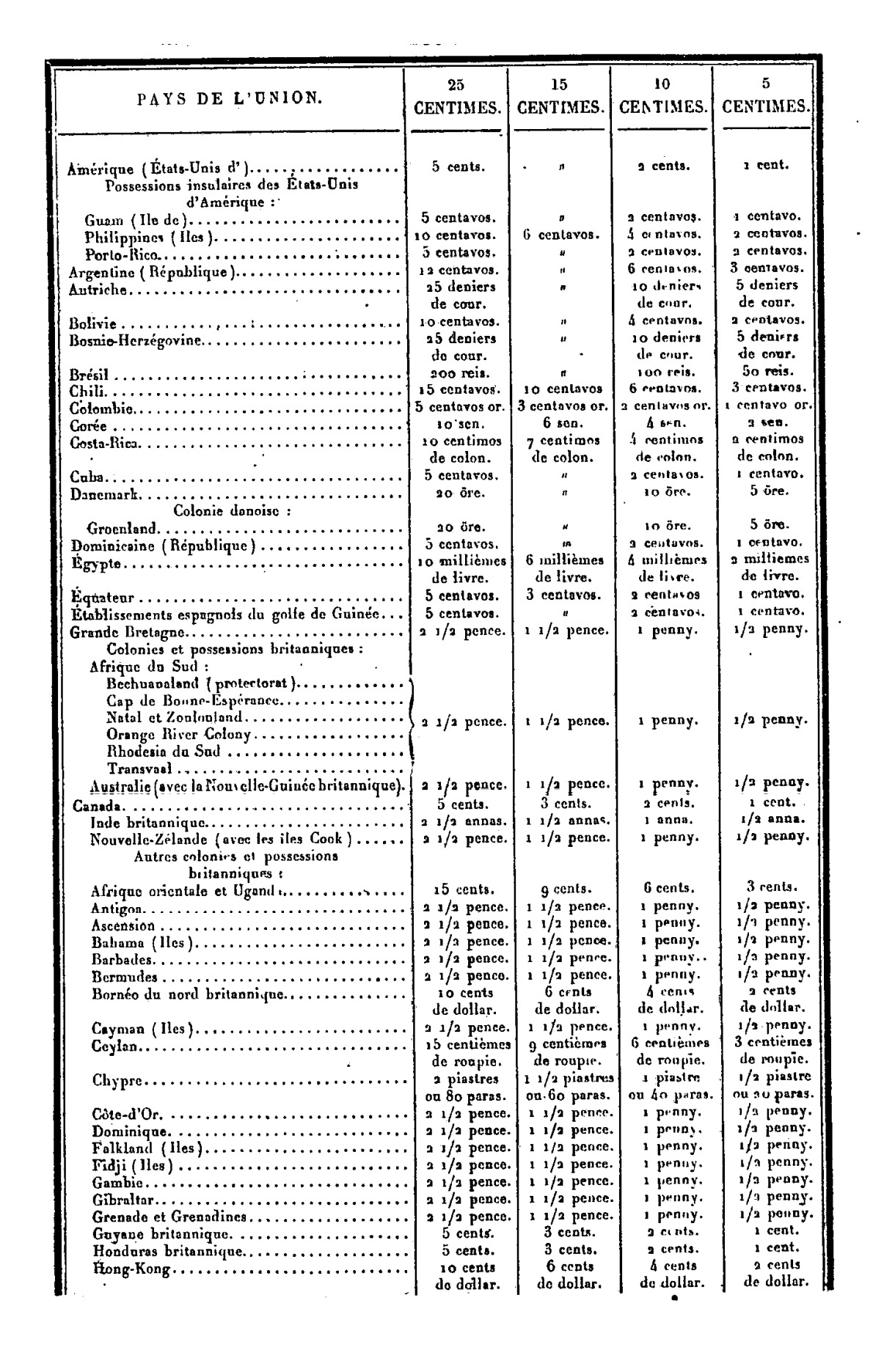 Scan