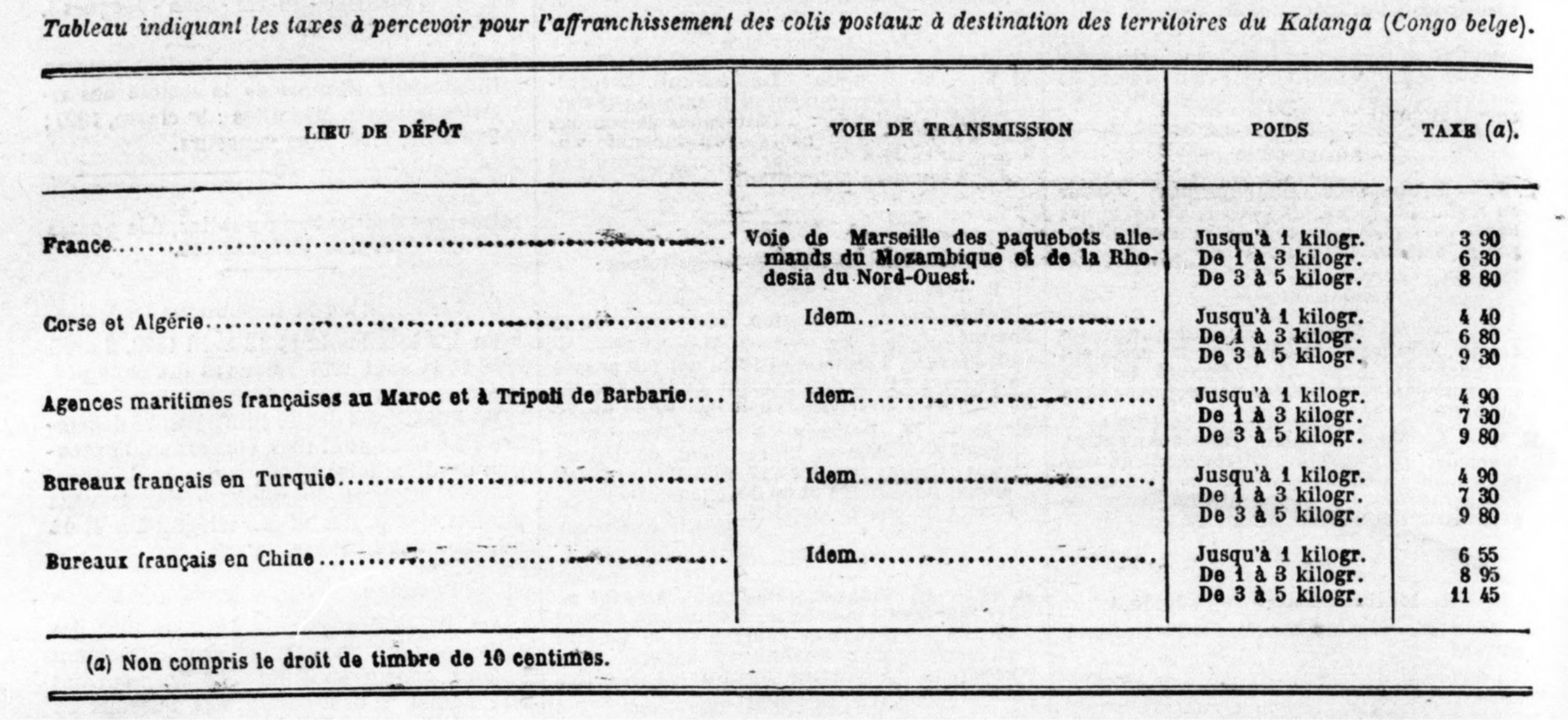 Scan
