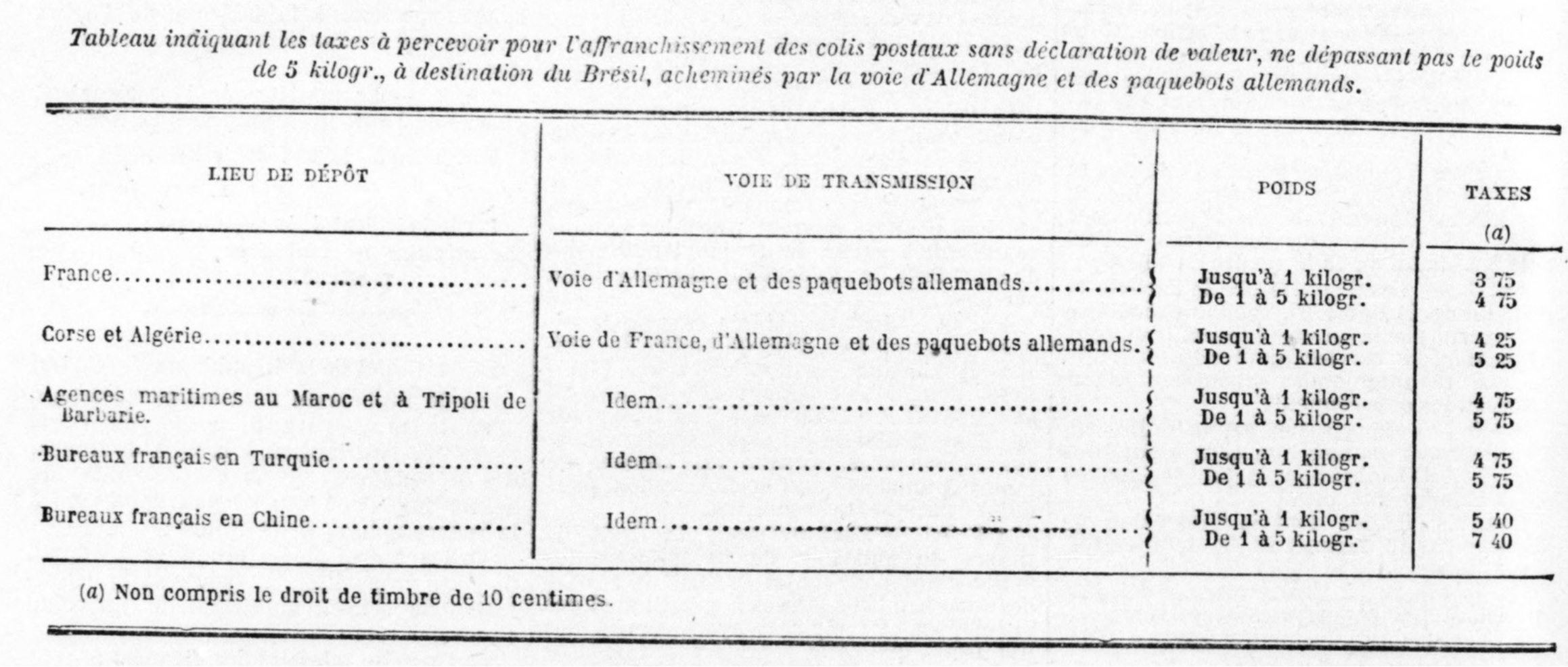 Scan
