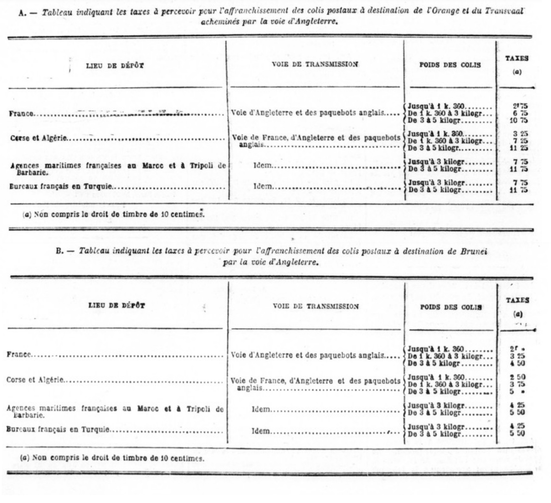Scan