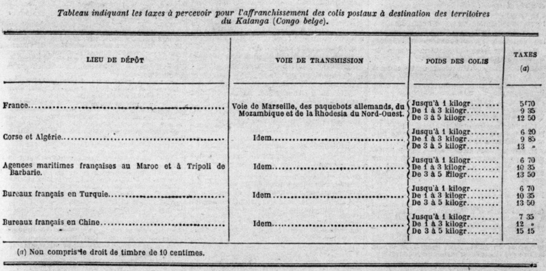 Scan