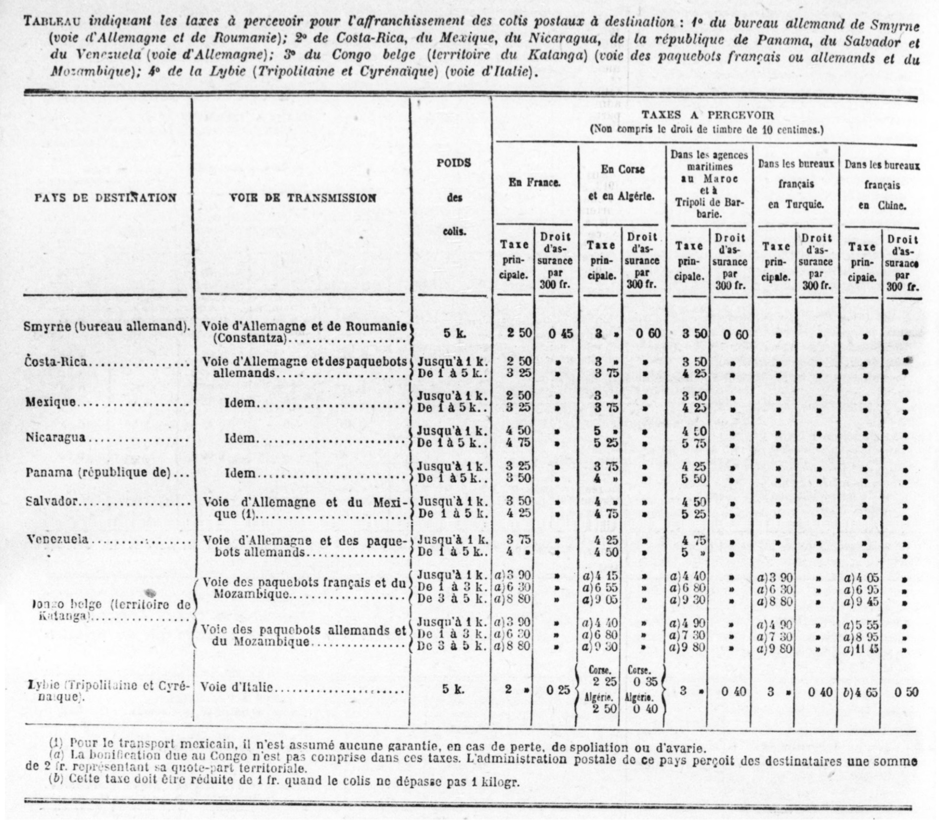 Scan