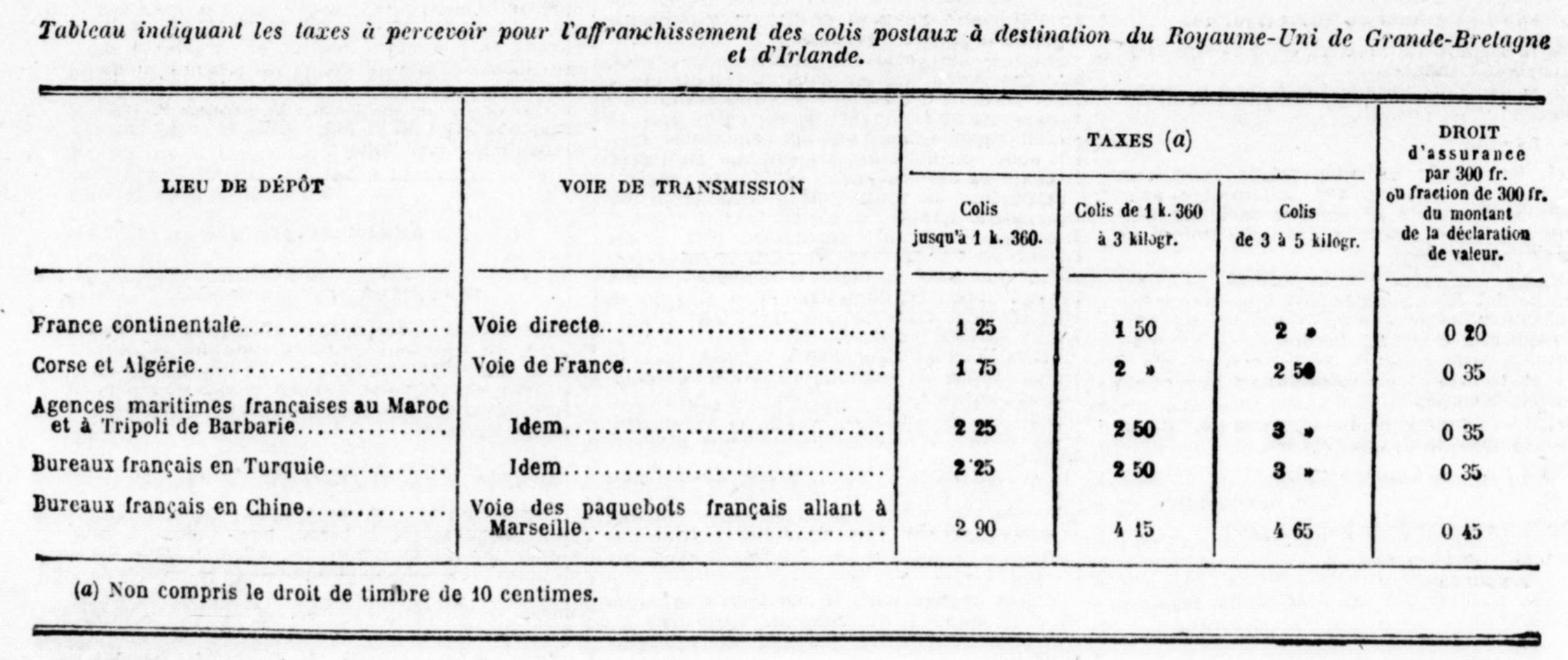Scan