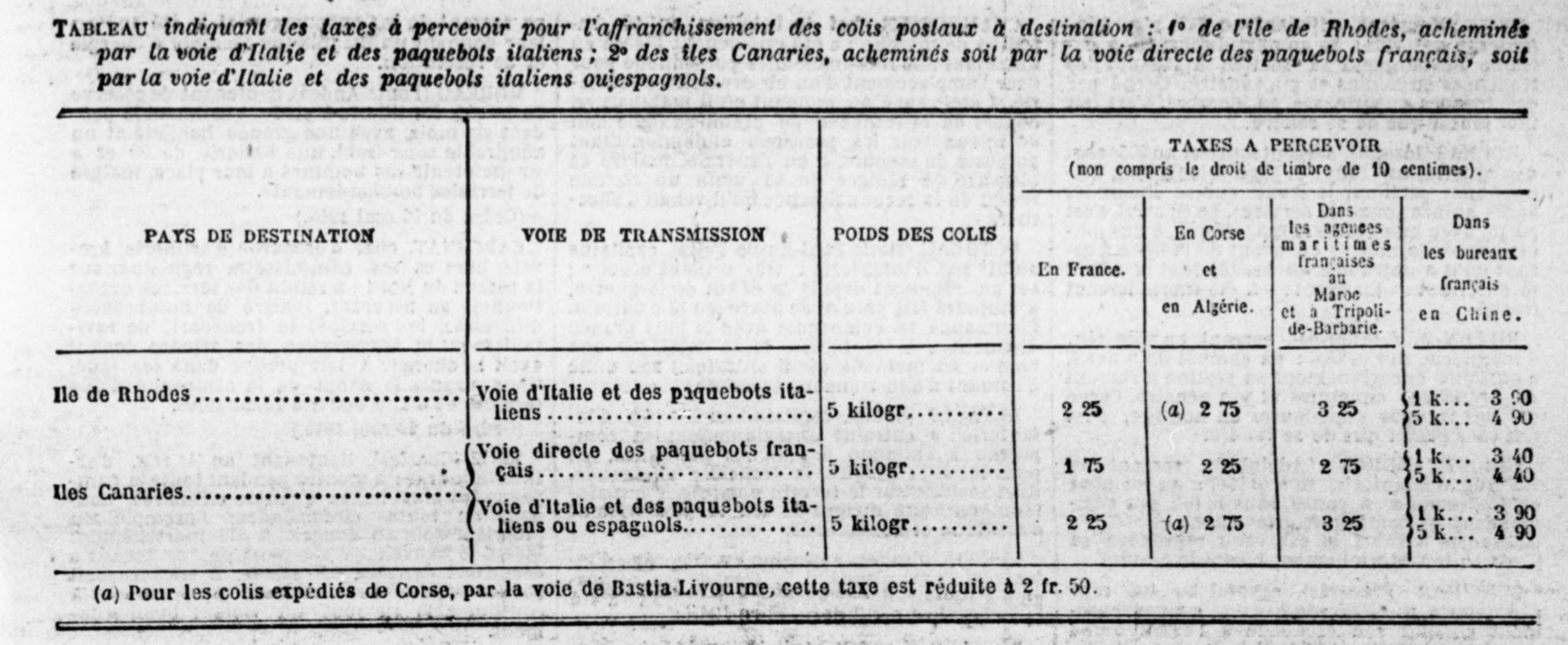 Scan