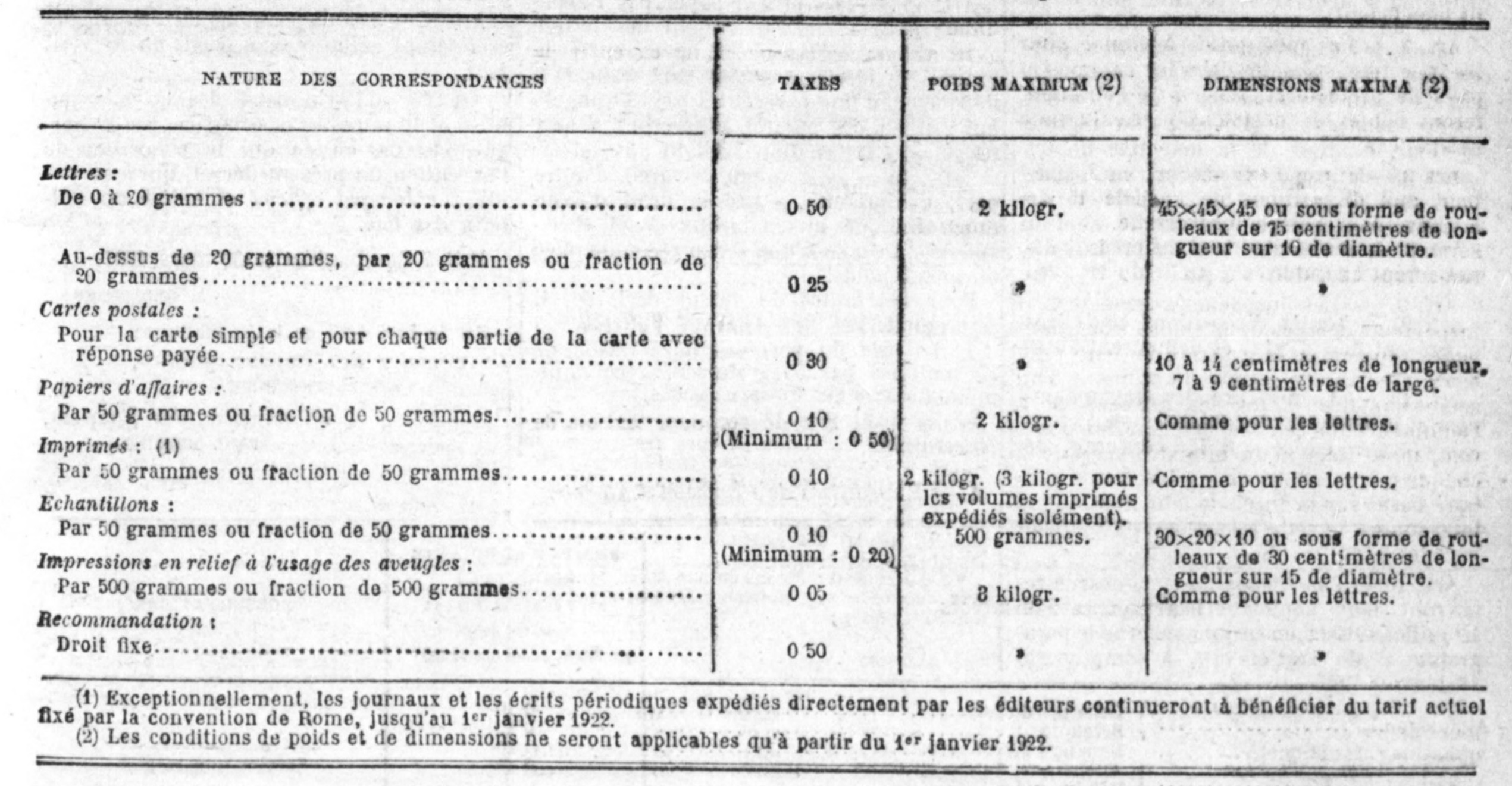 Scan